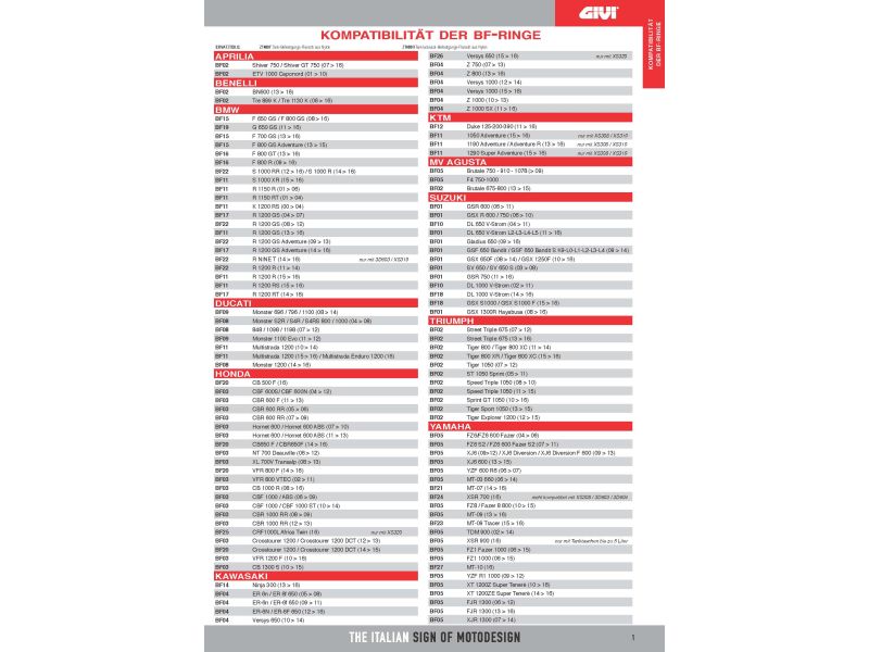 GIVI Easy Lock anello serbatoio / adattatore serbatoio BF08 Ducati / MV Agusta / Cagiva