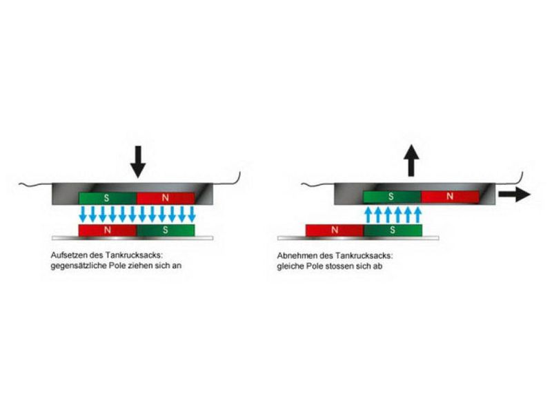 Hepco & Becker Lock-It anello serbatoio M montaggio per BMW